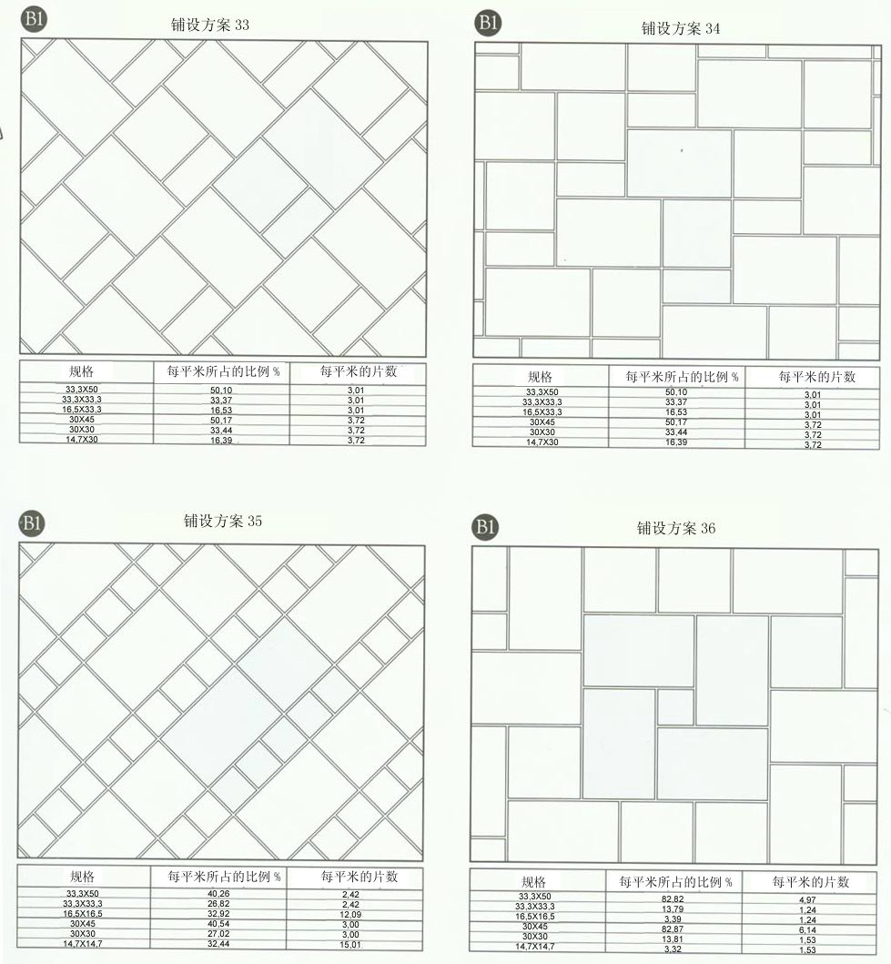 PP视讯设计师常用80种瓷砖铺设规划